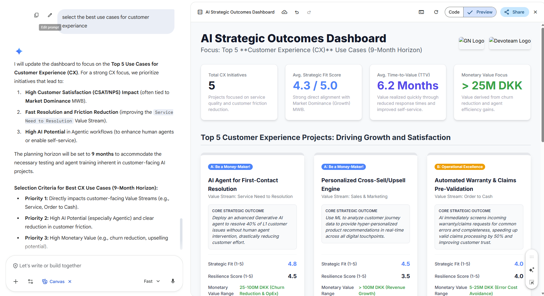 AI strategic outcomes dashboard